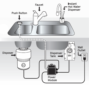 Grinder Sampah Makanan
